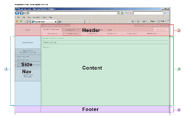 Navigation & Content Wire diagrams