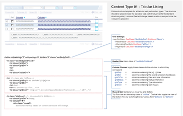 Style and Structure Guide for developers by content type