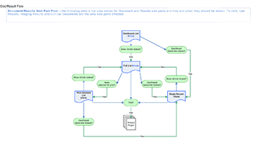 Sample Use Case and UI Specification Document